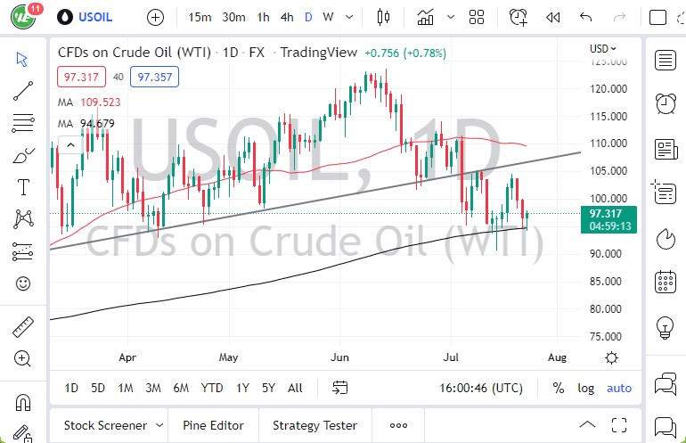 WTI Crude Oil