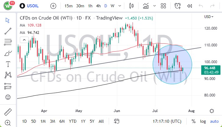 WTI Crude Oil