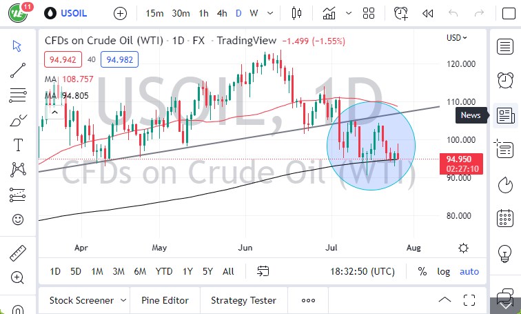 WTI Crude Oil