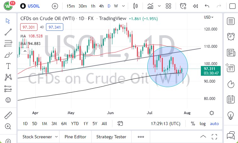 WTI Crude Oil