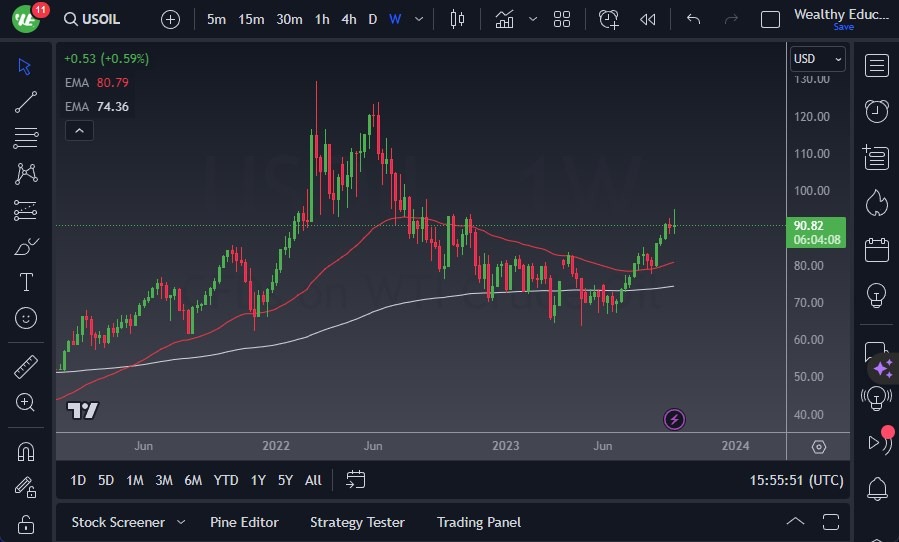 Crude Oil