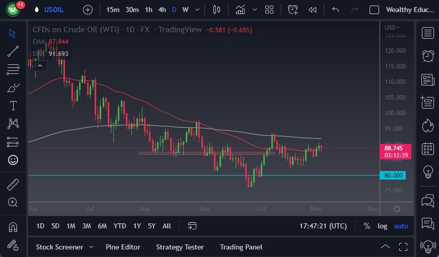 Crude Oil