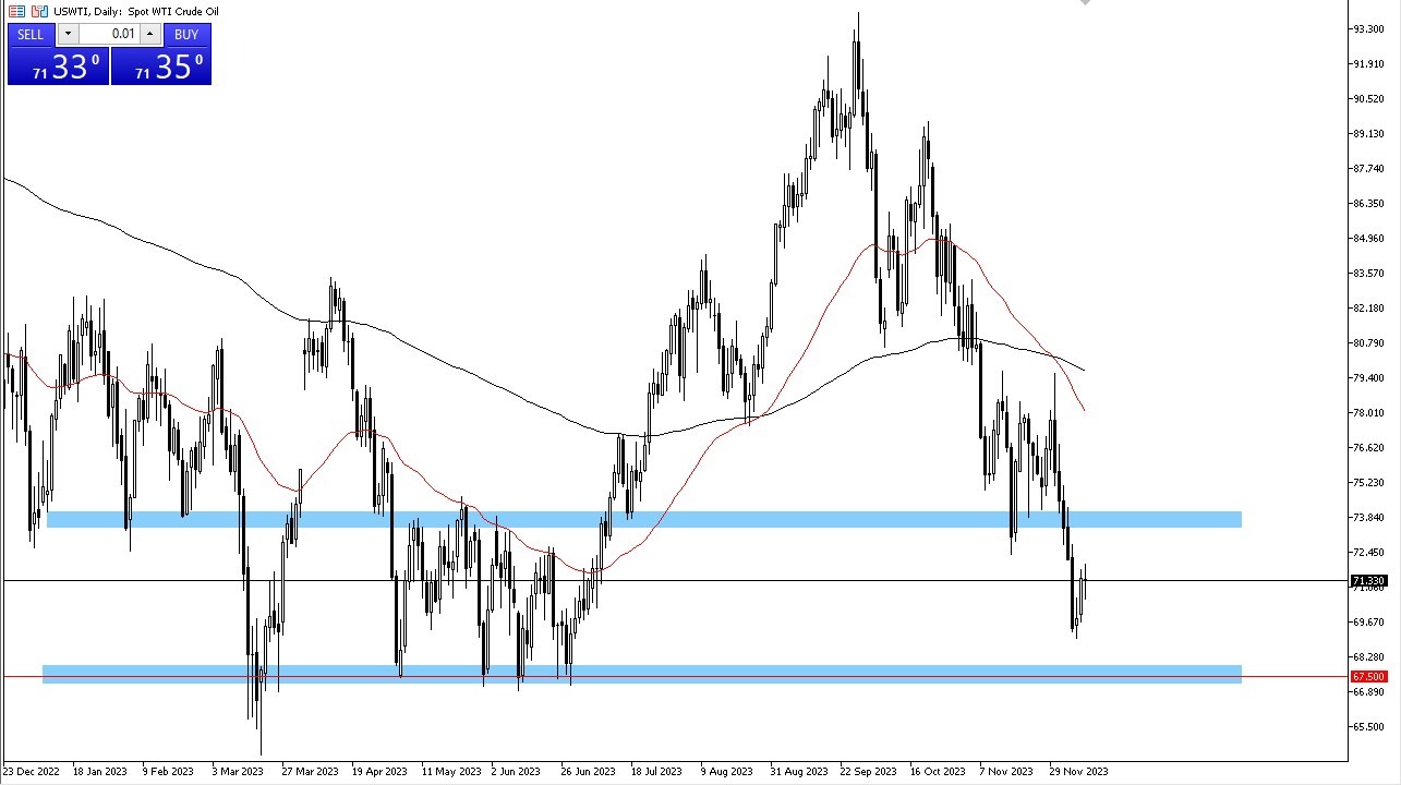 WTI Crude Oil