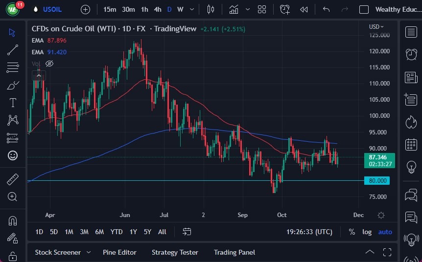 WTI Crude Oil