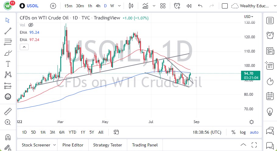 WTI Crude Oil