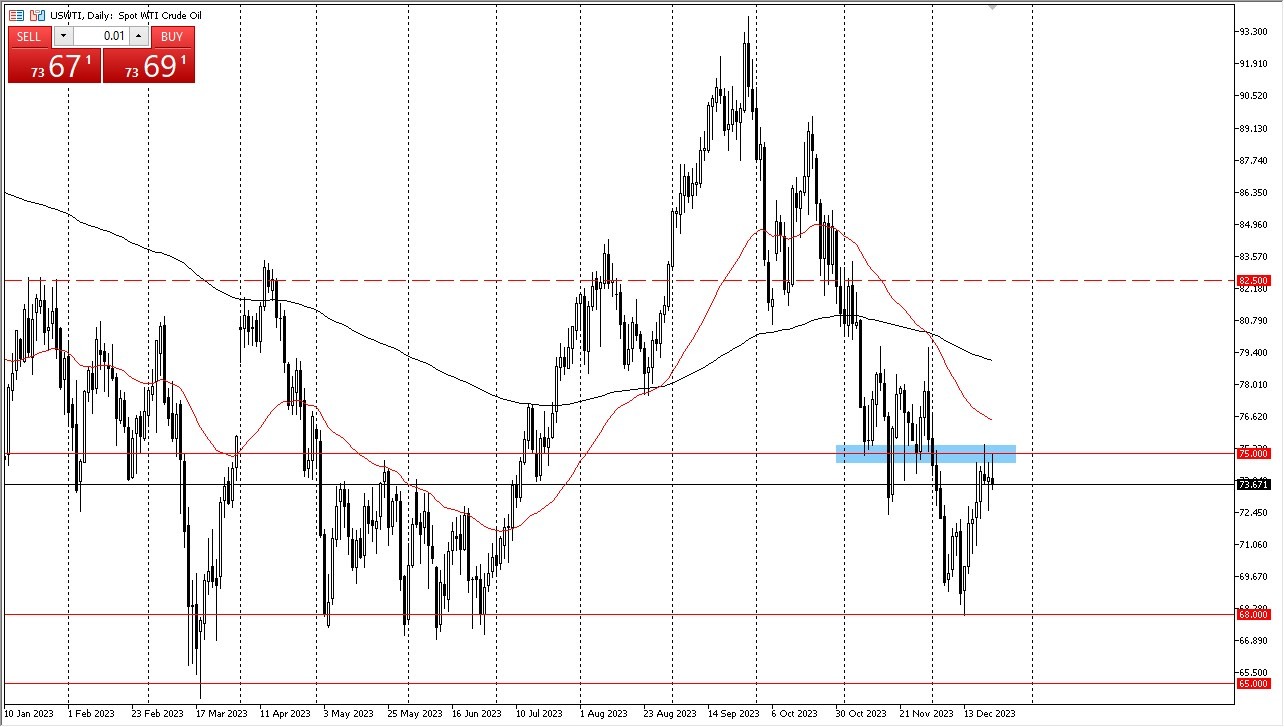 WTI Crude Oil