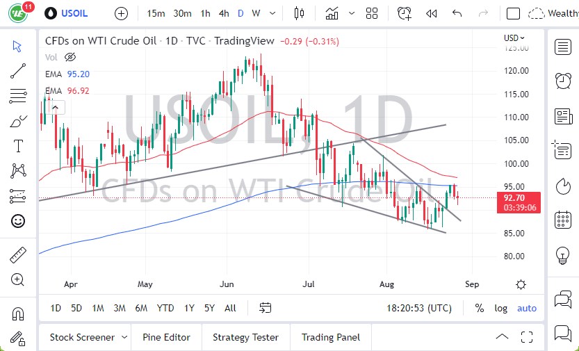 WTI Crude Oil