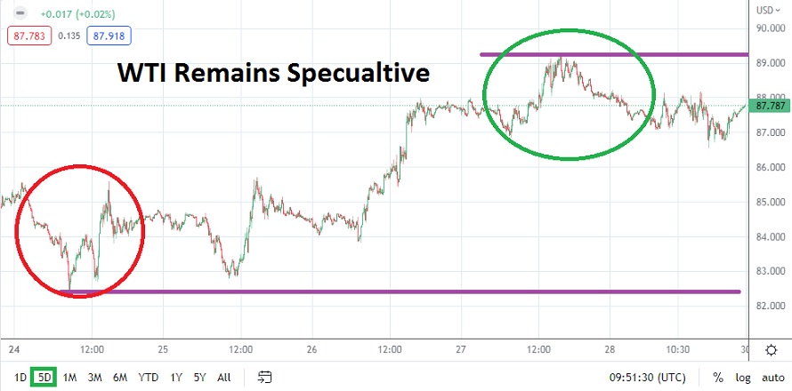 WTI Crude Oil