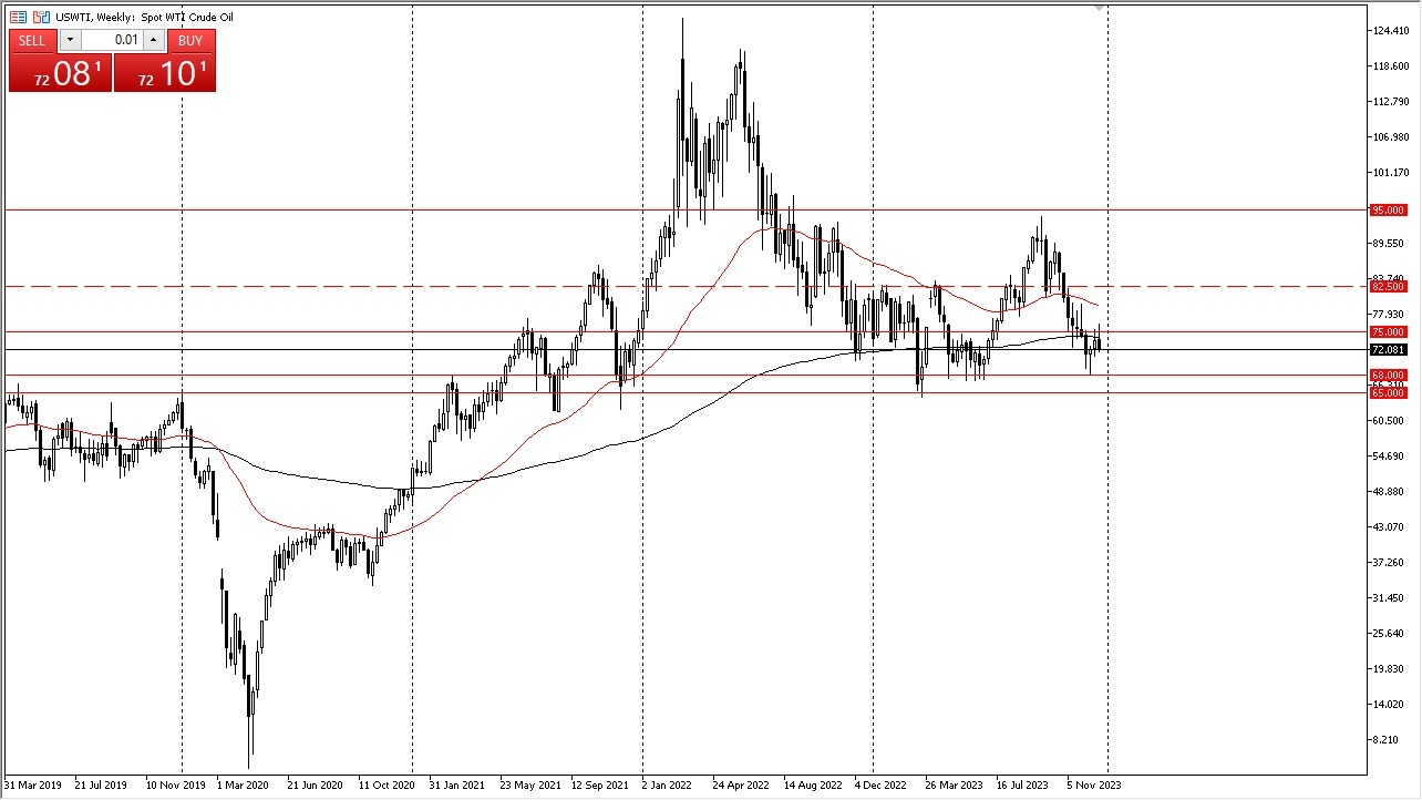 WTI Crude Oil