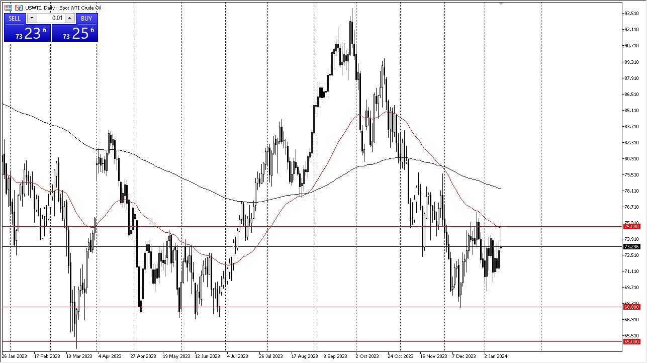 Crude Oil Forecast Today -15/01: Oil Market Faces Resistance |Graph