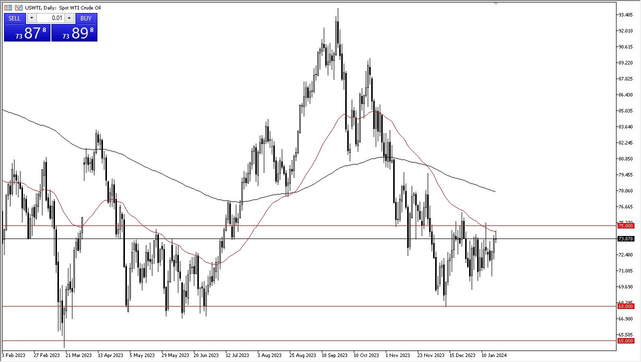 Crude Oil Forecast Today - 22/01: Oil Seeks Clear Direction (Graph)