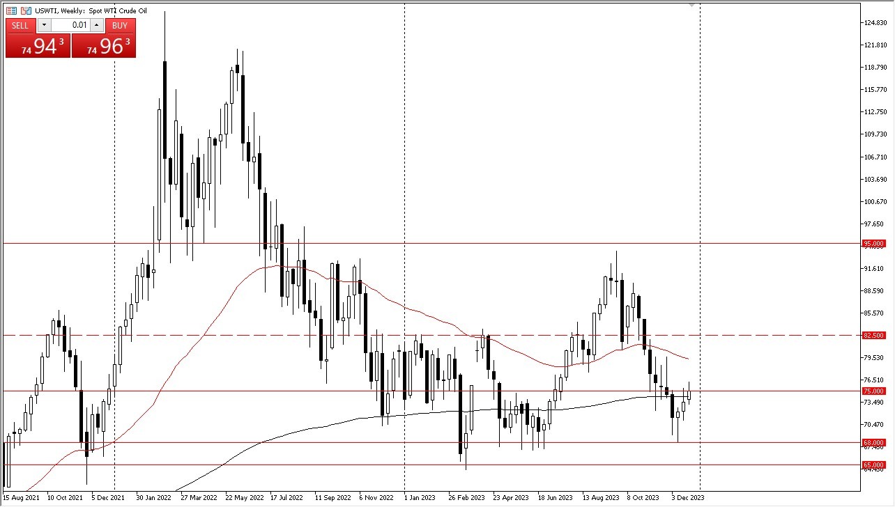 WTI Crude Oil Forecast January 2024   Oil January2024 