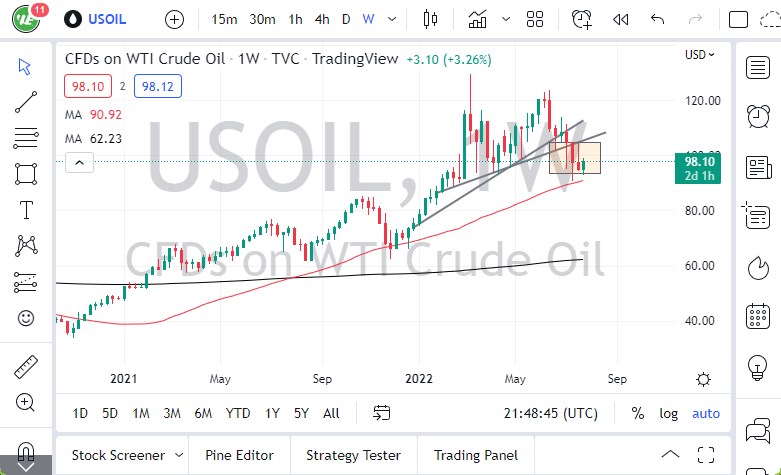 WTI Crude Oil Monthly August 2022