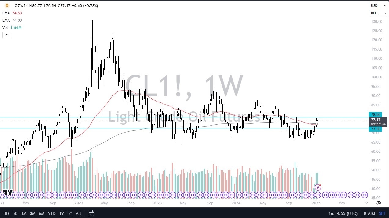 Weekly Pairs in Focus - January 20 (Charts)