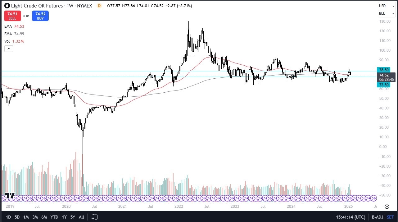 Crude Oil Weekly 260125