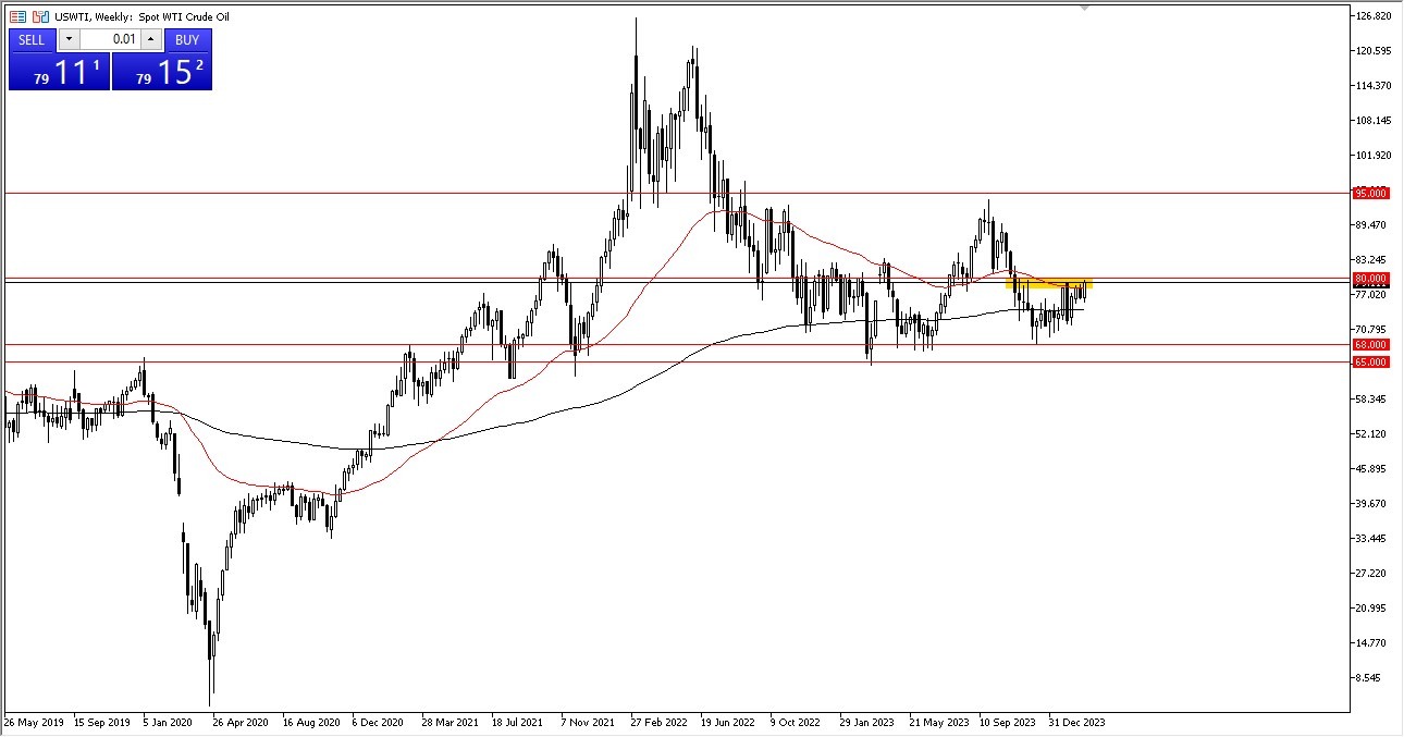 Weekly WTI Crude Oil Graph