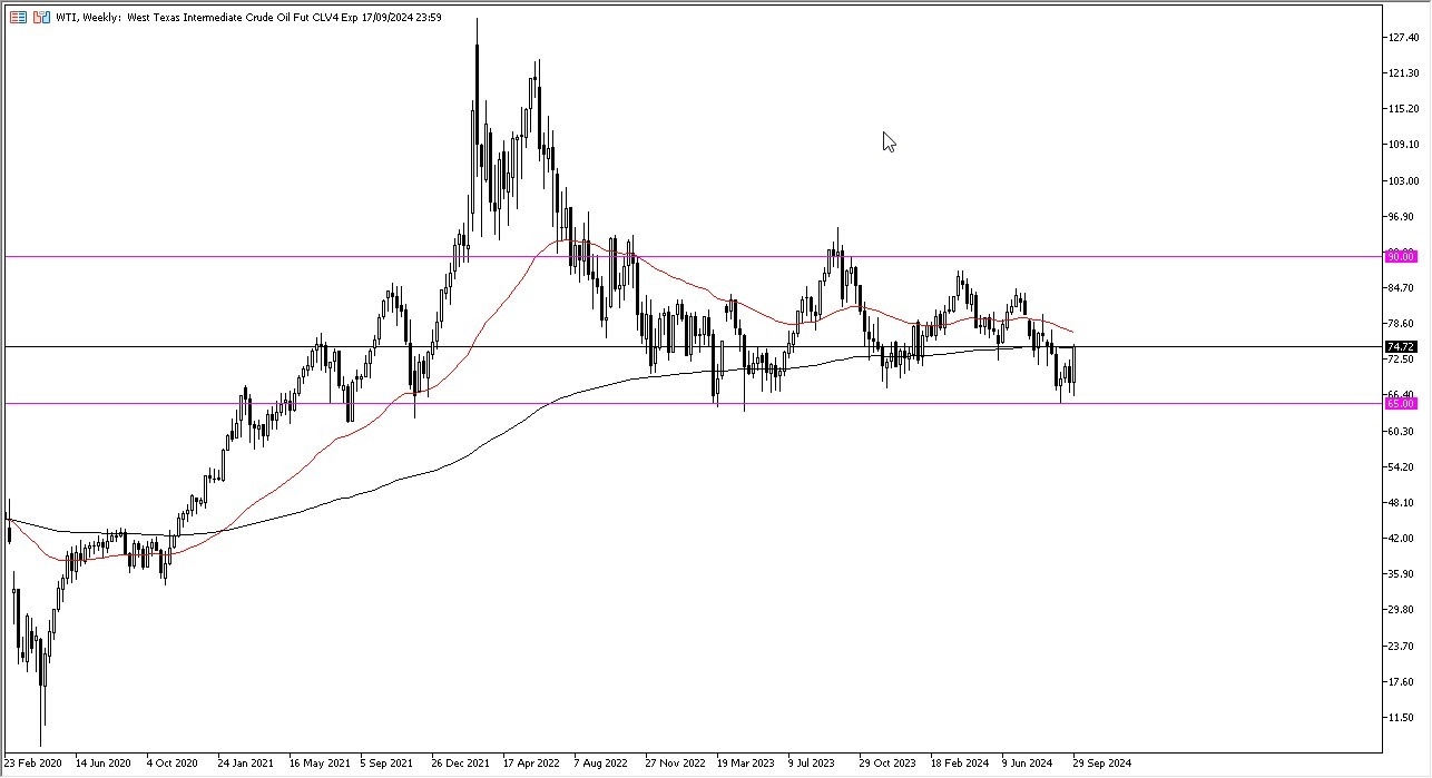 WTI Crude Oil Weekly Chart - 06/10: WTI rallies from $65