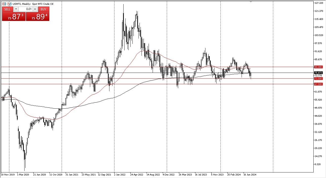 WTI Crude Oil Weekly Chart - 11/08: WTI rebound