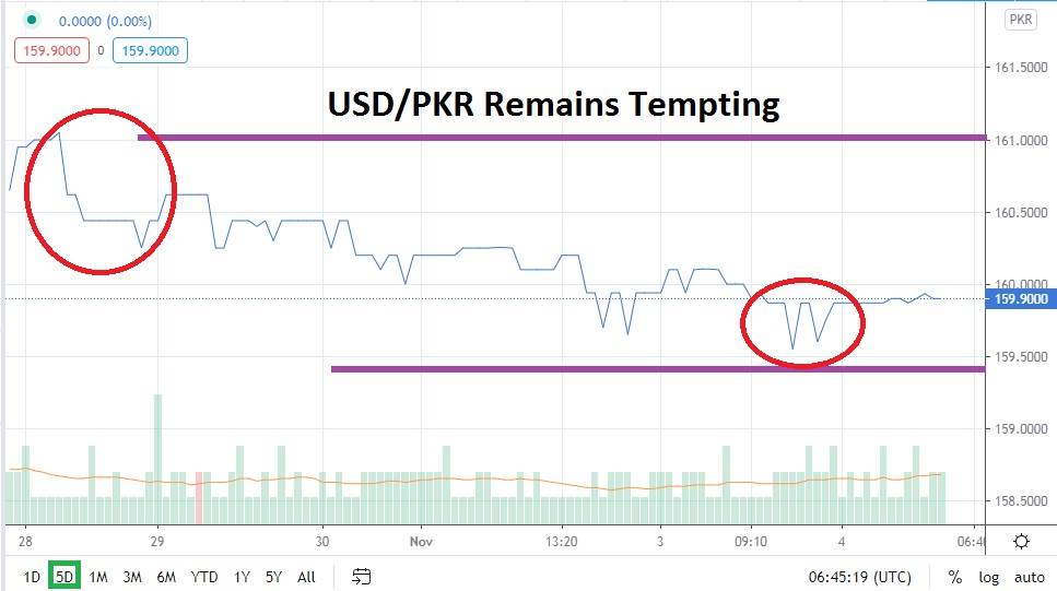 1 usd to pkr in year 1996