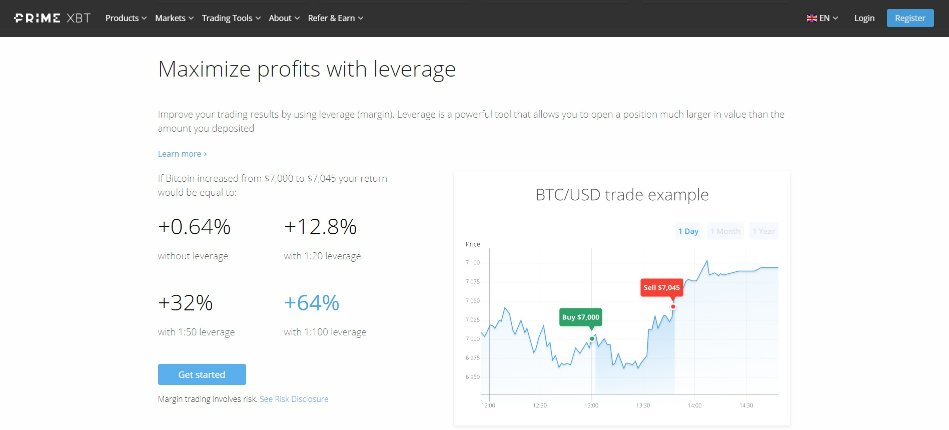 The Secrets To Finding World Class Tools For Your PrimeXBT Bot Quickly