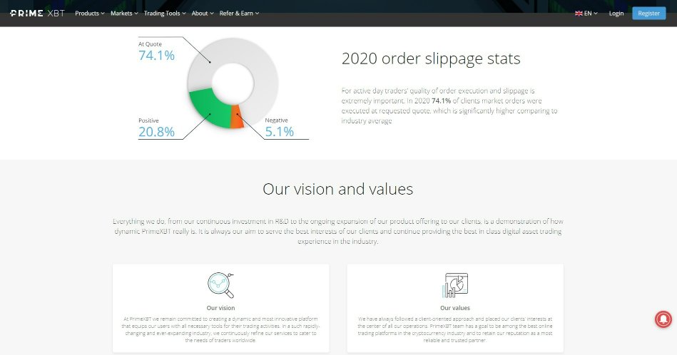 PrimeXBT Wallet Blueprint - Rinse And Repeat