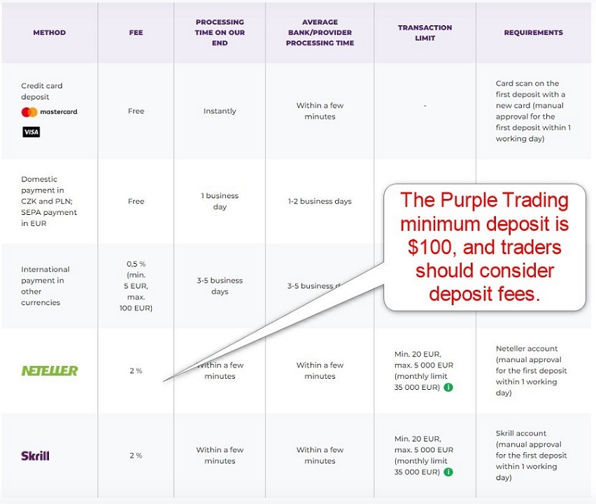 Purple Trading Review 2024: Broker Reviews & Ratings