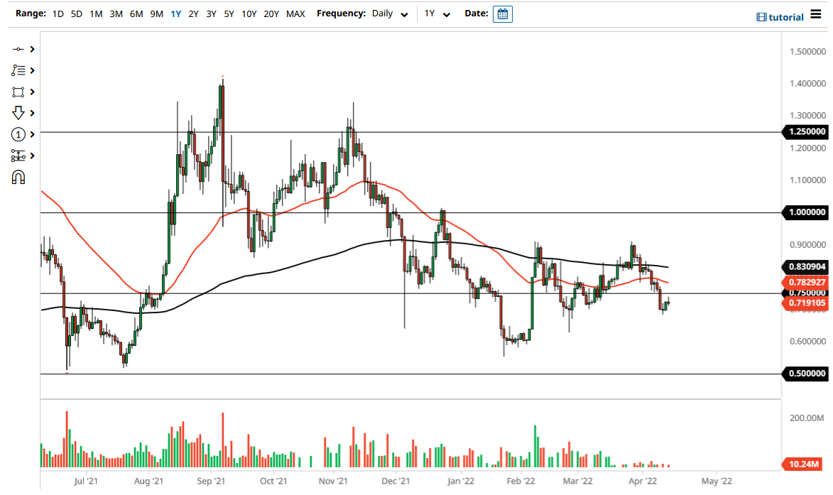 Ripple Chart