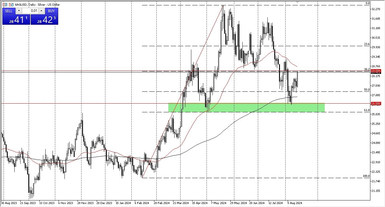 Silver Forecast Today 16/8: Volatility Rises (graph)