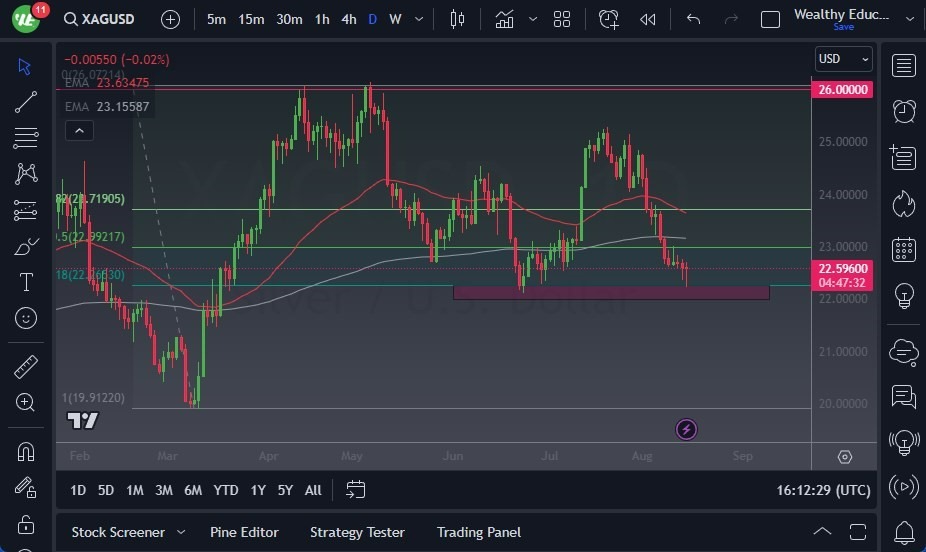 XAG/USD chart