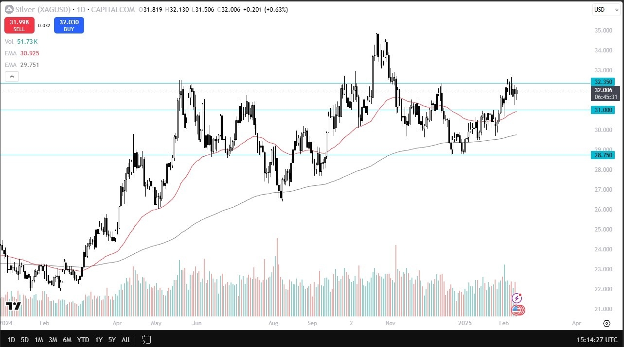 Silver Forecast Today 13/02: Fighting Same Resistance (graph)