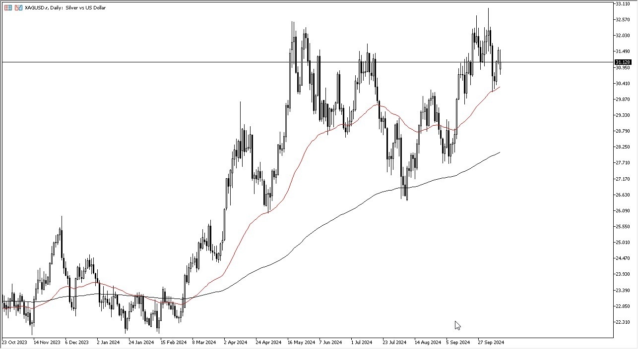 Silver Forecast Today 15/10: Noisy Trading Session (graph)