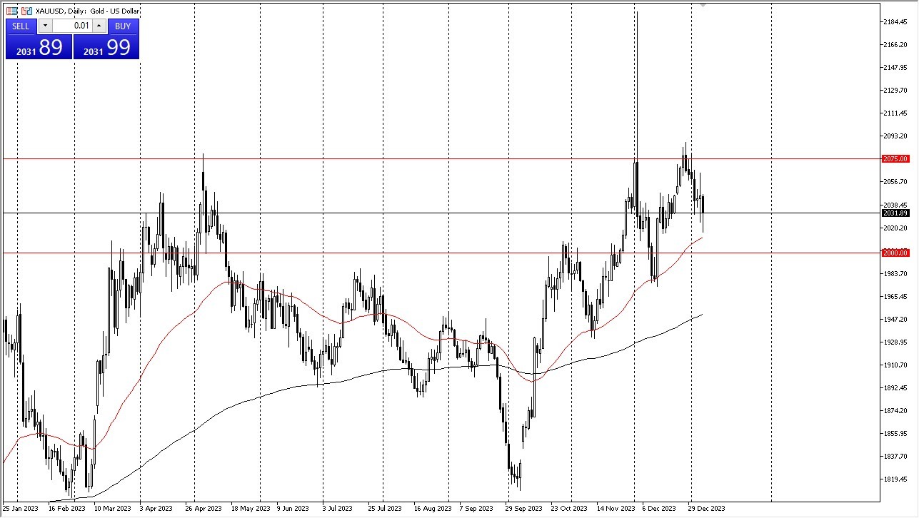 Silver Price Daily Forecast - Silver Tests Resistance At $27.50 After  Shocking U.S. Jobs Data