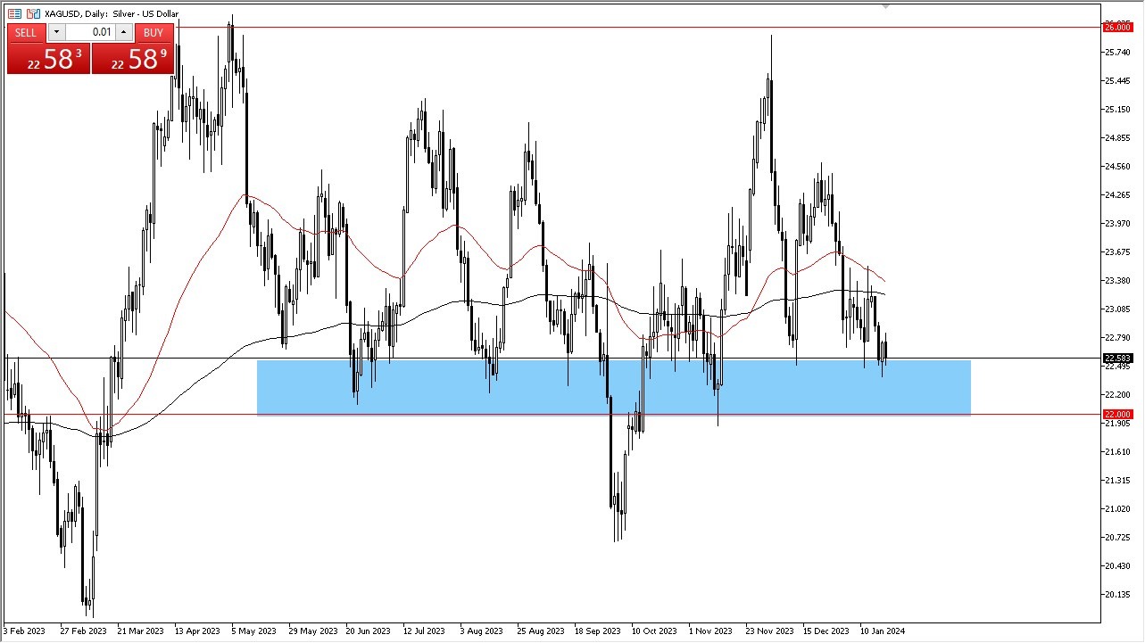 Silver Forecast Today - 22/01: Silver Rises on Dip Buying (Grpah)