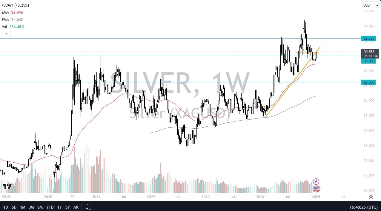 Weekly Pairs in Focus - January 13 (Charts)