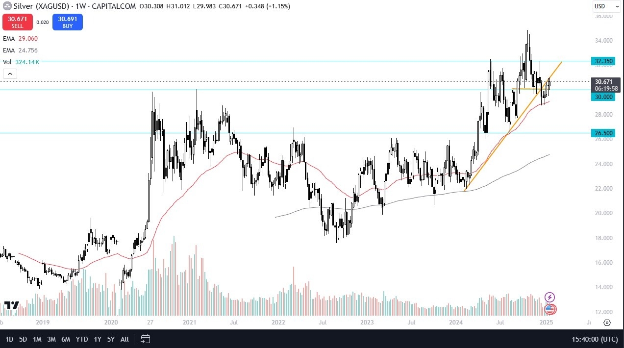 Silver Weekly 260125