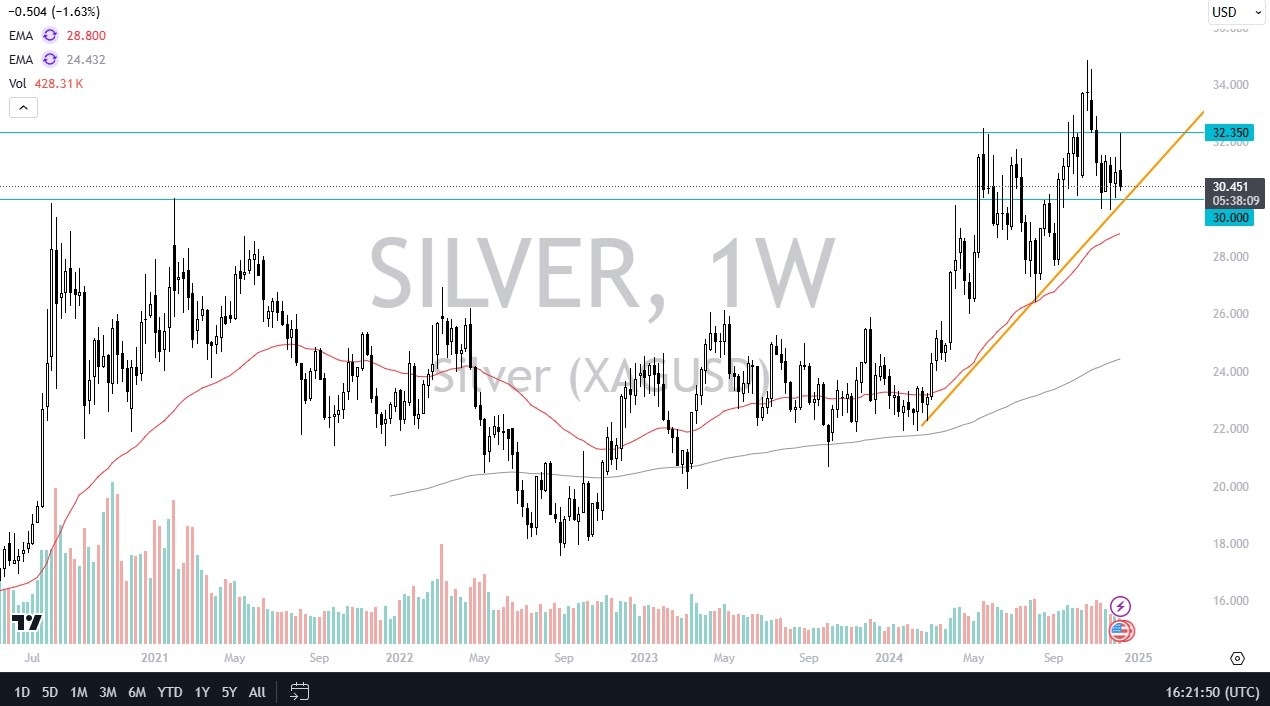 Weekly Pairs in Focus - December 15th (Charts)