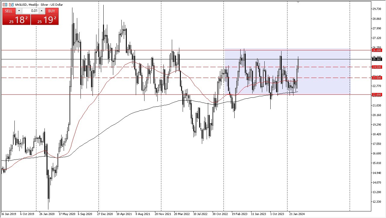 Weekly Silver Chart