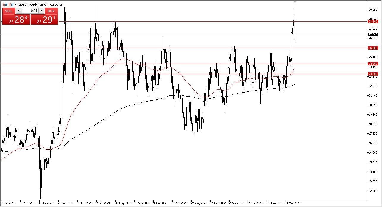 Weekly Silver Chart - 28/04: Silver Eyes $28.50