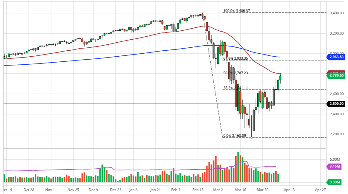 Sp 500