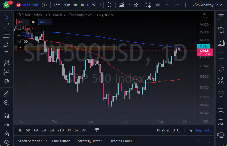 S&P 500 Chart