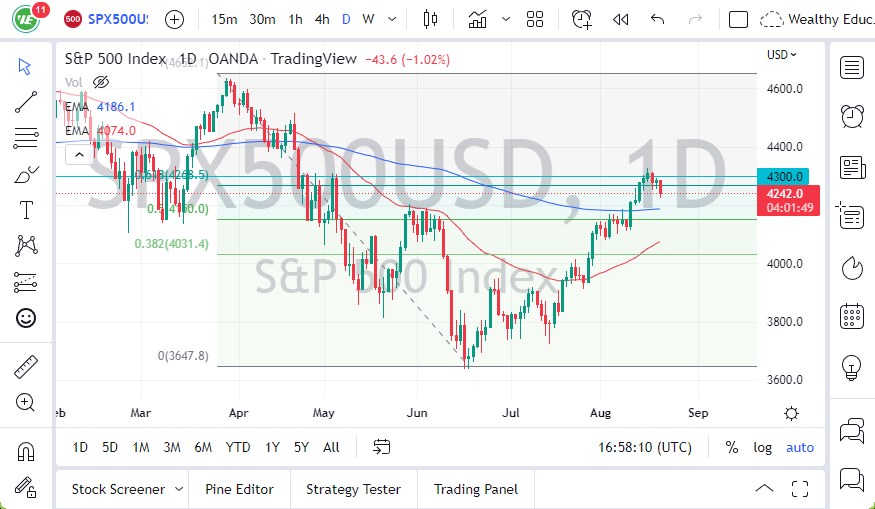 S&P 500