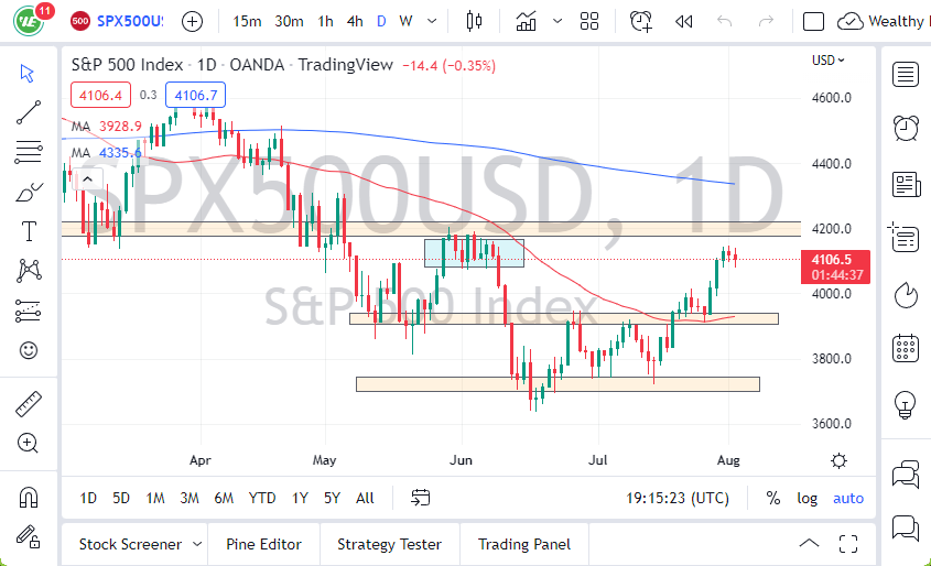 S&P 500 Index