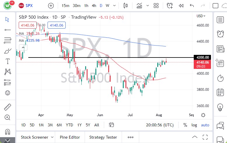 S&P 500 Index