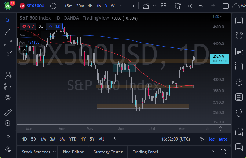 S&P 500 Index