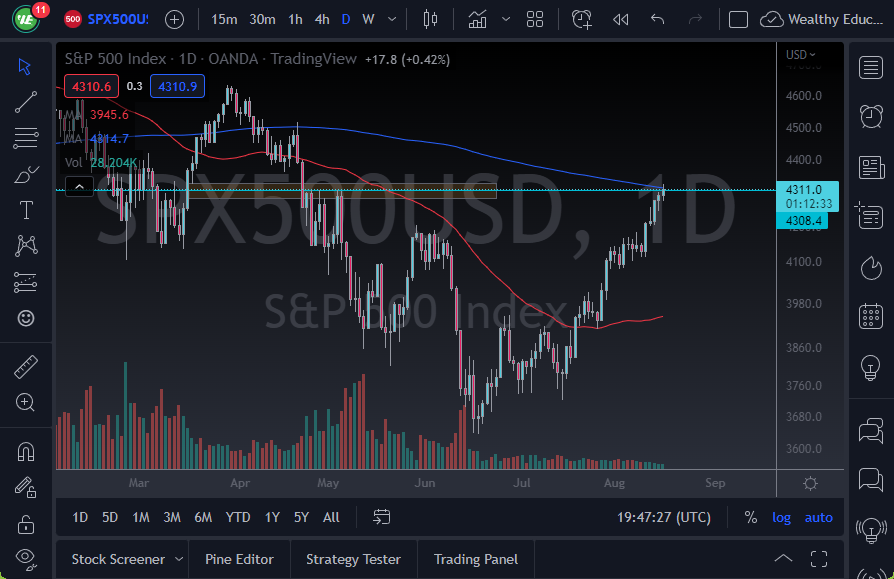 S&P 500 Index