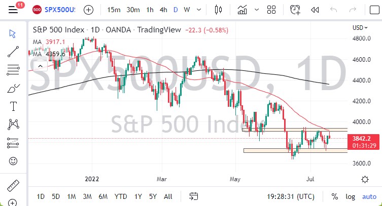 S&P 500 Index