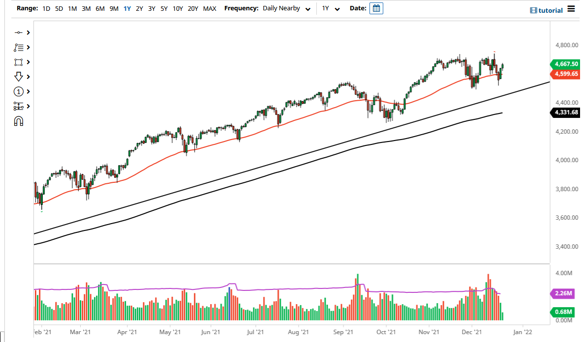 S&P 500 Index