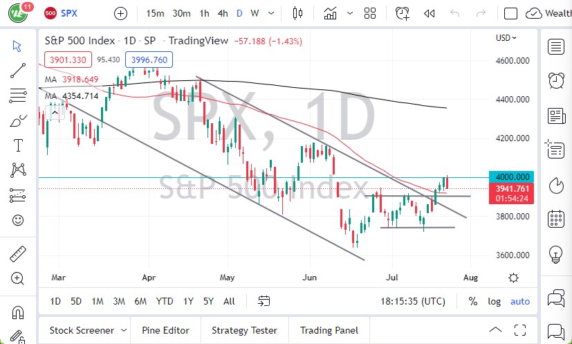 S&P 500 Index