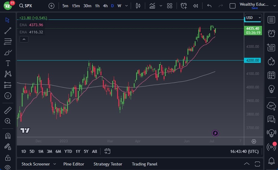 SP 500