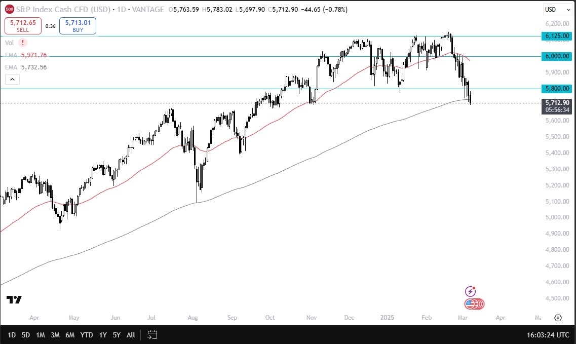 Breaks Below 200-Day EMA (Chart)